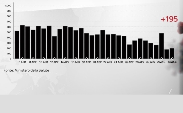 DATI ISTAT, MORTALITÀ IN AUMENTO DEL 49,4%. IL COVID-19 INFLUISCE ANCHE INDIRETTAMENTE SUL NUMERO COMPLESSIVO DI DECESSI