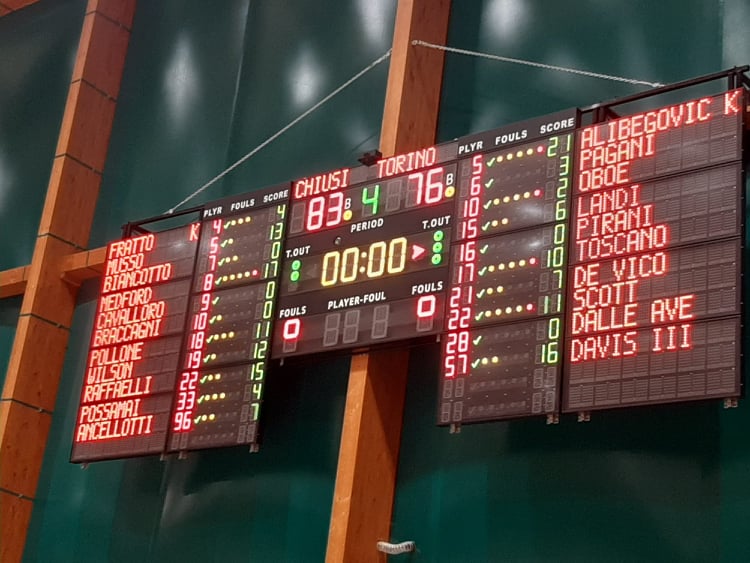 BASKET: SPETTACOLO CHIUSI, TORINO SI INCHINA (E SE LO DICE TUTTOSPORT…)